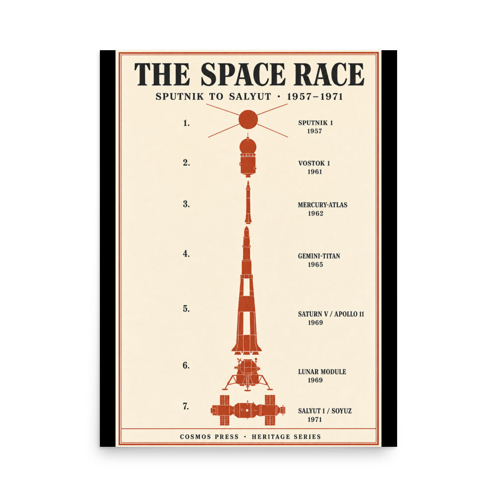 18×24 space race poster — vintage rust-red spacecraft silhouettes on cream, Cold War timeline from Sputnik 1 to Salyut 1