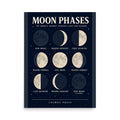 Cosmos Press Moon Phases Poster framed on a dark wall, showing nine lunar phases in a 3×3 grid on a midnight navy background with white star dots