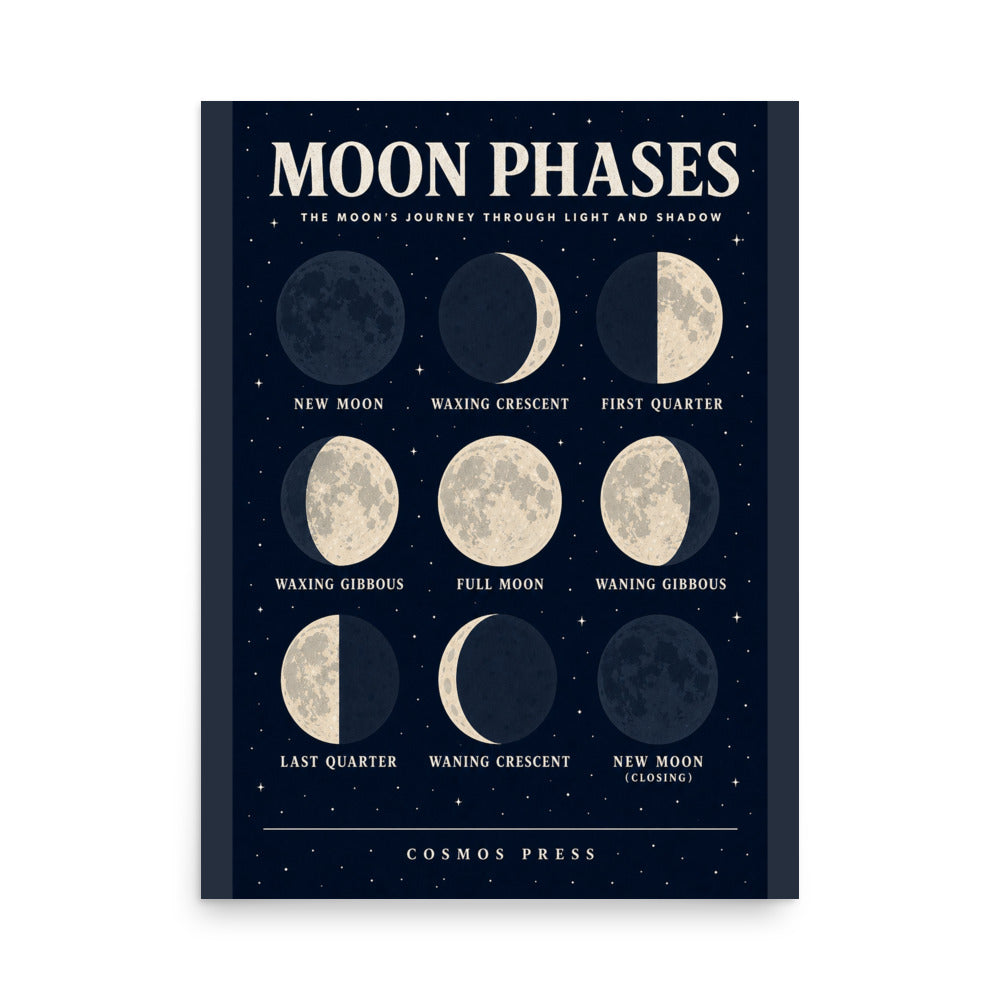 Cosmos Press Moon Phases Poster framed on a dark wall, showing nine lunar phases in a 3×3 grid on a midnight navy background with white star dots