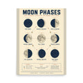 Moon phases poster framed on a light plaster wall — nine lunar phase illustrations in a 3x3 grid, cream background with navy and rust ink, vintage scientific diagram style, 18x24 inches