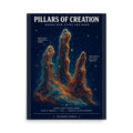 Pillars of Creation poster flat illustration with teal and rust pillars rising against a deep navy background, 18x24 enhanced matte print by Cosmos Press