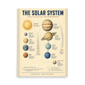 Framed Solar System poster on a light wall showing all eight planets and Pluto in a vintage NASA chart style with cream background, navy and rust palette, and per-planet astronomical data annotations