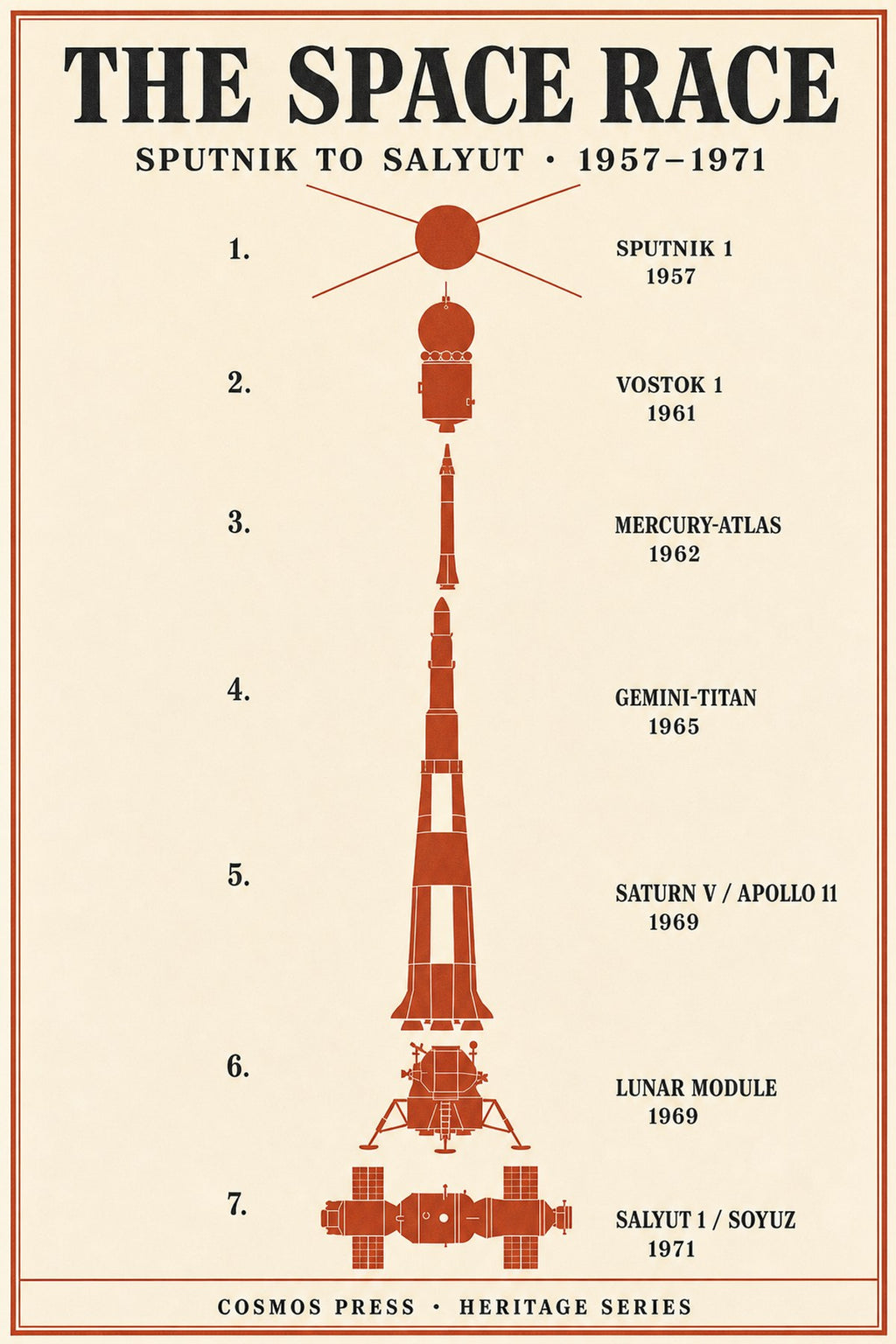 Close-up of space race poster — flat rust-red silhouettes of Sputnik, Vostok, Mercury, Gemini, Saturn V, Lunar Module, and Soyuz on cream background with serif timeline typography
