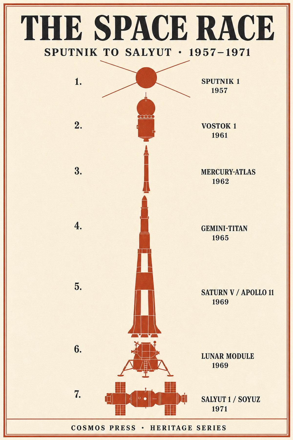 Close-up of space race poster — flat rust-red silhouettes of Sputnik, Vostok, Mercury, Gemini, Saturn V, Lunar Module, and Soyuz on cream background with serif timeline typography